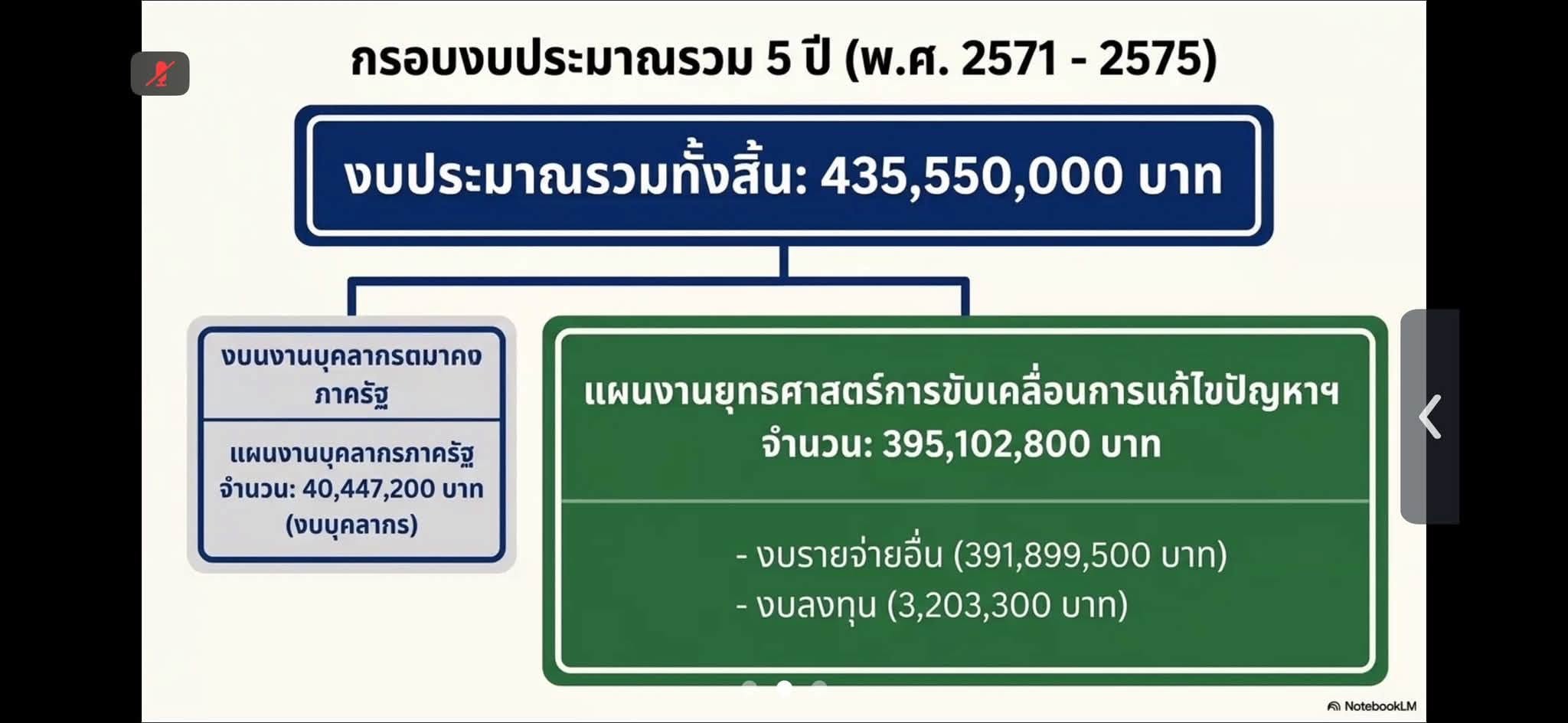 title - ผู้ตรวจราชการ ส.ป.ก. ร่วมประชุมติดตามและขับเคลื่อนการแก้ไขปัญหาที่ดินทำกินในพื้นที่จังหวัดชายแดนภาคใต้ ผ่านระบบ Zoom
